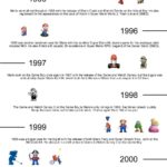 The History Of Super Mario infographic